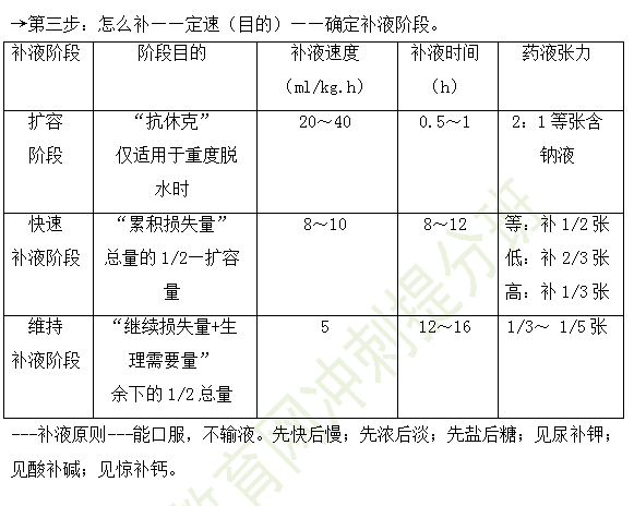 2019年臨床執(zhí)業(yè)醫(yī)師“兒科學”高頻考點