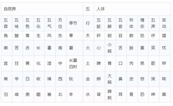 考前**速記∣執(zhí)業(yè)醫(yī)師中醫(yī)基礎(chǔ)理論45個(gè)常考點(diǎn)匯總