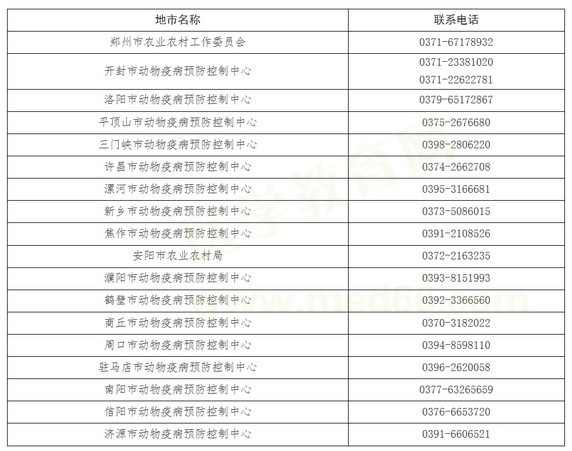 2019年湖南省執(zhí)業(yè)獸醫(yī)資格考試報名受理單位和咨詢電話 