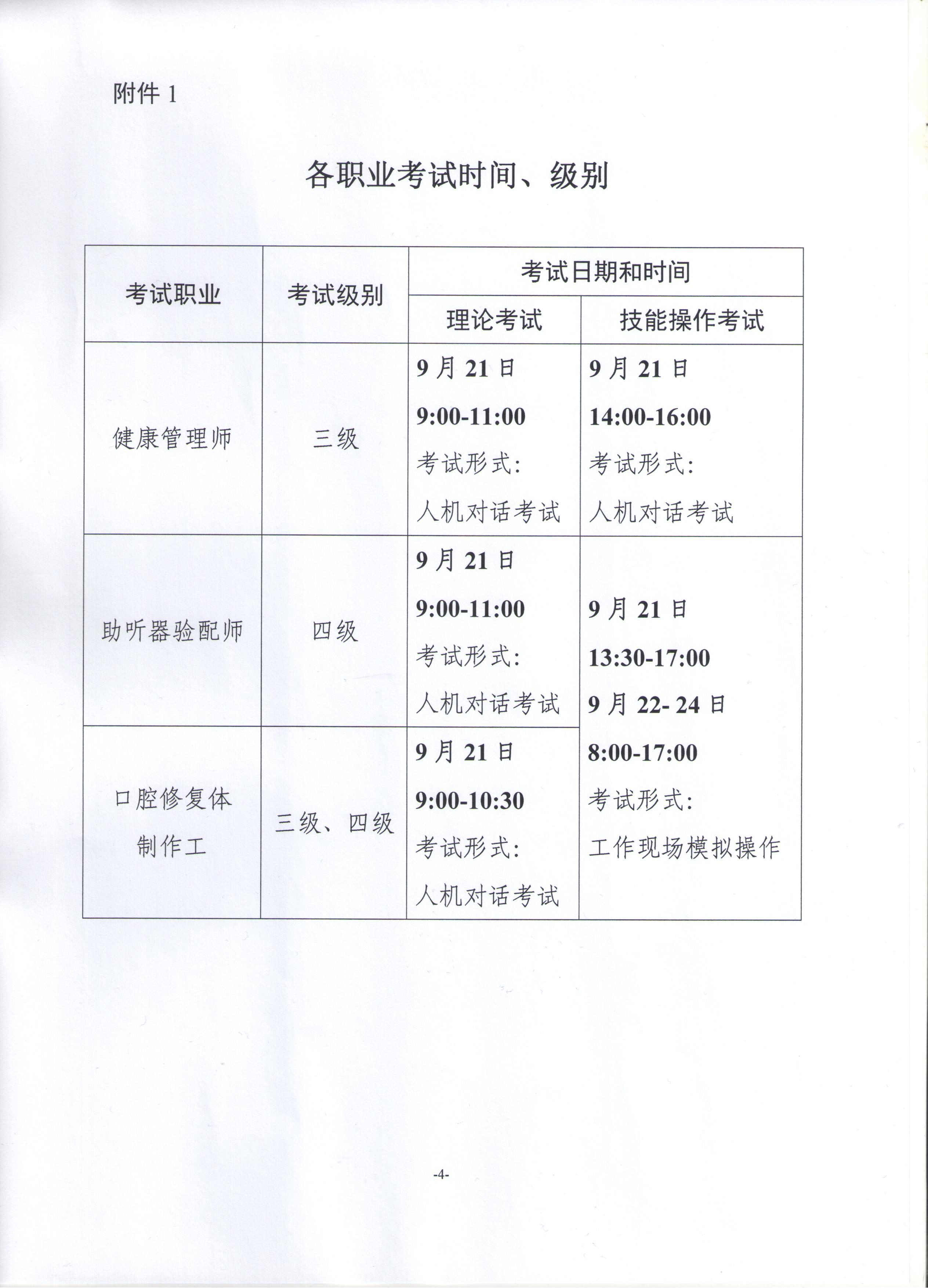 關(guān)于展開2019年衛(wèi)生健康行業(yè)職業(yè)技能全國統(tǒng)一鑒定工作通知