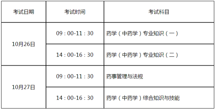 山東省2019年執(zhí)業(yè)藥師考試報(bào)名時間：8月16日-8月27日