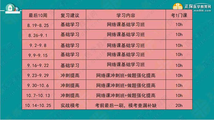 2019執(zhí)業(yè)藥師備考經(jīng)驗：專業(yè)師資上陣傳授得分技巧！