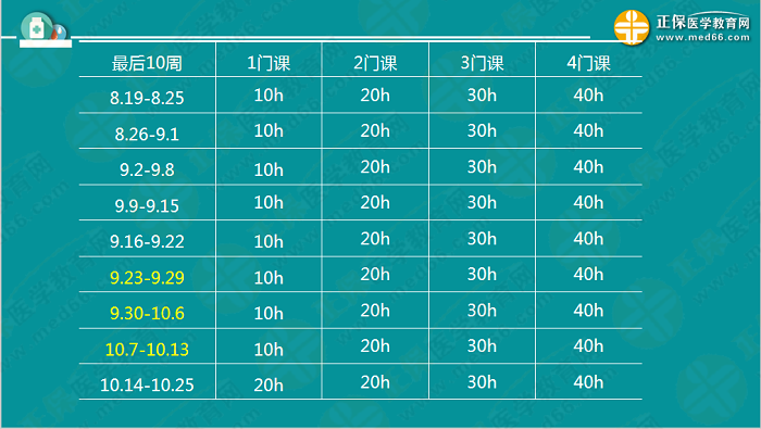 2019執(zhí)業(yè)藥師備考經(jīng)驗：專業(yè)師資上陣傳授得分技巧！