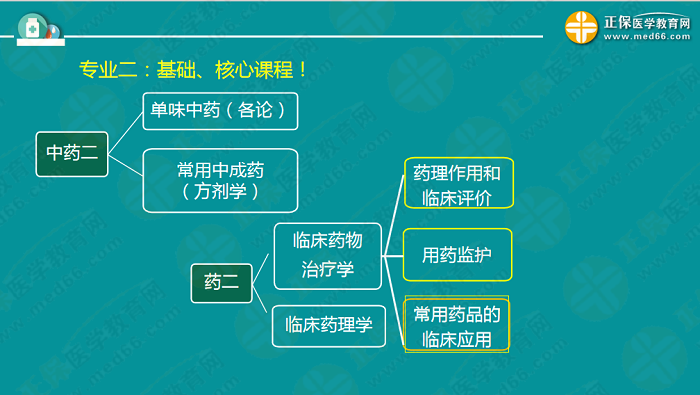 【視頻】考前70天！錢韻文教你如何高效復習執(zhí)業(yè)藥師！