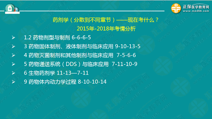 【視頻】考前70天！錢韻文教你如何高效復(fù)習(xí)執(zhí)業(yè)藥師！