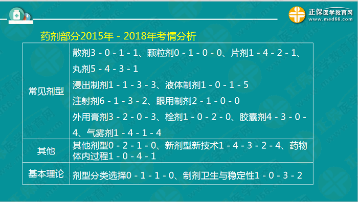 【視頻】考前70天！錢韻文教你如何高效復(fù)習(xí)執(zhí)業(yè)藥師！