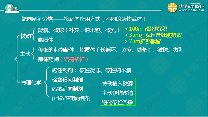 【視頻】考前70天！錢韻文教你如何高效復(fù)習(xí)執(zhí)業(yè)藥師！