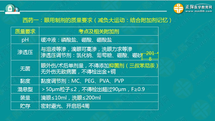 【視頻】考前70天！錢韻文教你如何高效復(fù)習(xí)執(zhí)業(yè)藥師！