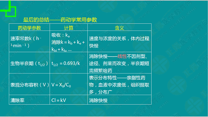 【視頻】考前70天！錢韻文教你如何高效復(fù)習(xí)執(zhí)業(yè)藥師！