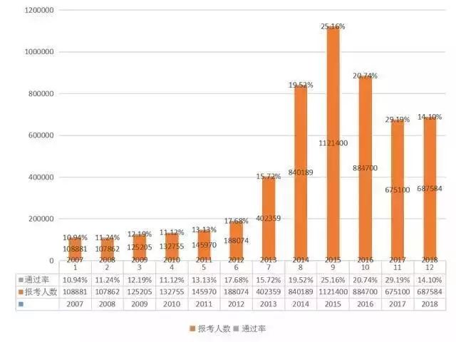 2019執(zhí)業(yè)藥師報考人數(shù)創(chuàng)新高！為什么這么多人著急報考？