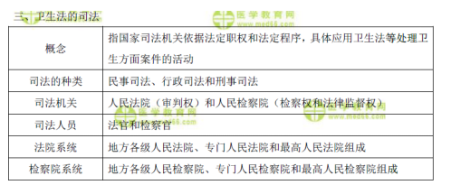 表格速記衛(wèi)生法的守法、執(zhí)法和司法