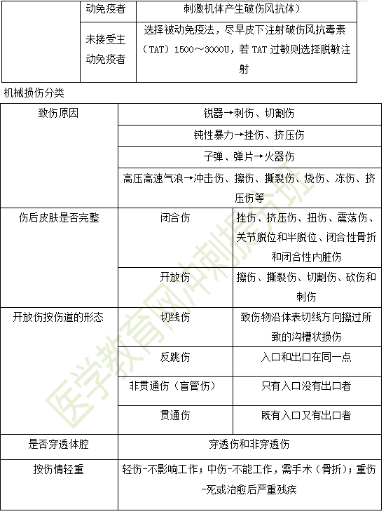 2019年臨床助理醫(yī)師“其他篇”考前備考必背考點(diǎn)（3）