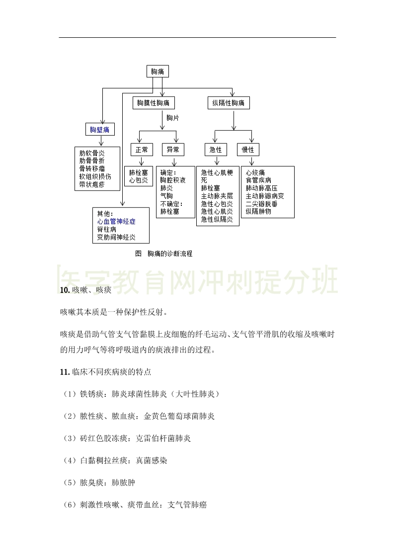 臨床執(zhí)業(yè)醫(yī)師“實(shí)踐綜合”科目24大高頻出題點(diǎn)，搶分速記（1）