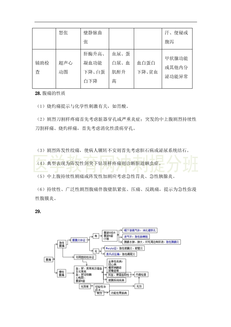 臨床執(zhí)業(yè)醫(yī)師“實(shí)踐綜合”科目24大高頻出題點(diǎn)，搶分速記（1）