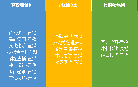 2020年鄉(xiāng)村全科助理醫(yī)師網(wǎng)絡(luò)課程開售，趁現(xiàn)在，快人一步！