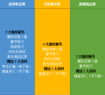 2020年鄉(xiāng)村全科助理醫(yī)師網(wǎng)絡(luò)課程開售，趁現(xiàn)在，快人一步！