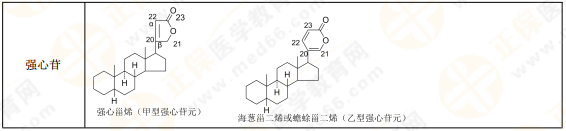 【私人珍藏】執(zhí)業(yè)藥師《中藥一》背誦版講義第三章！表格很多！