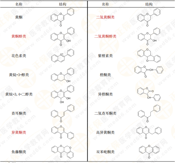 【私人珍藏】執(zhí)業(yè)藥師《中藥一》背誦版講義第三章！表格很多！