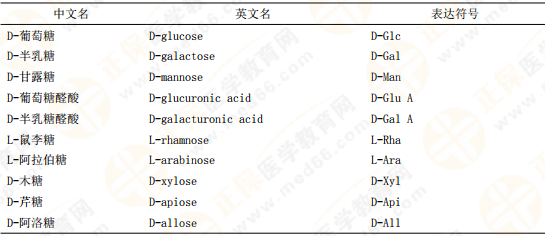 【私人珍藏】執(zhí)業(yè)藥師《中藥一》背誦版講義第三章！表格很多！