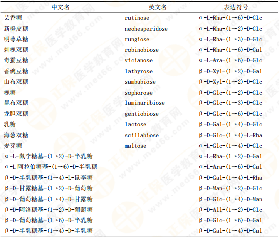 【私人珍藏】執(zhí)業(yè)藥師《中藥一》背誦版講義第三章！表格很多！