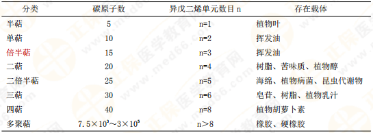 【私人珍藏】執(zhí)業(yè)藥師《中藥一》背誦版講義第三章！表格很多！