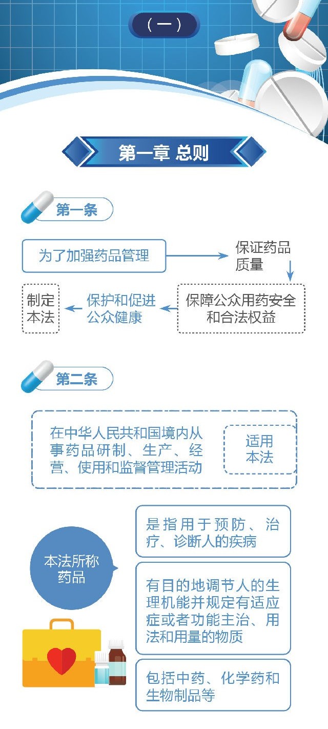 新修訂的《中華人民共和國(guó)藥品管理法》圖解政策（一）