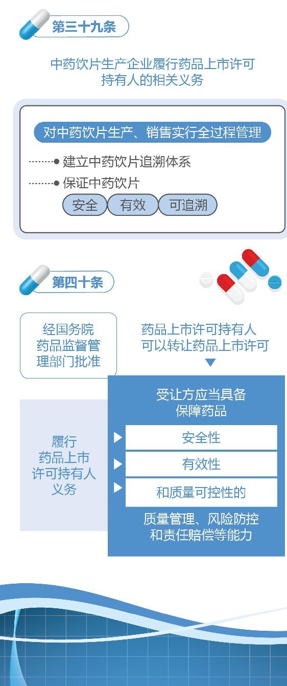 新修訂的《中華人民共和國(guó)藥品管理法》圖解政策（一）