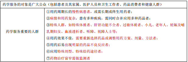 每日沖刺計劃！2019執(zhí)業(yè)藥師《藥學(xué)綜合知識與技能》第一篇！