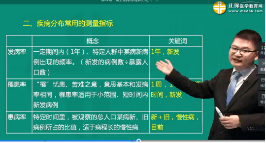 2019年臨床執(zhí)業(yè)醫(yī)師考試還原考點(diǎn)練習(xí)題