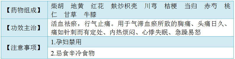 血府逐瘀丸（膠囊、口服液） 