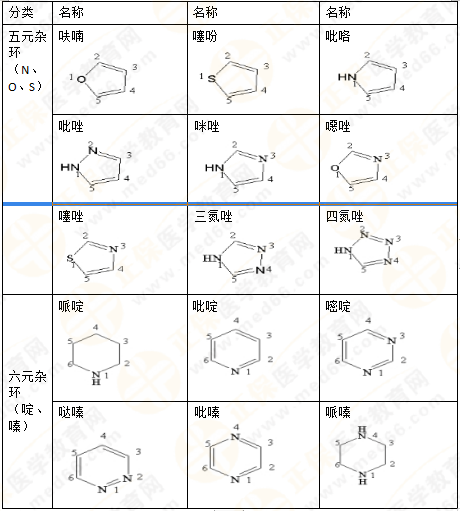 2019年執(zhí)業(yè)藥師《藥一》的藥劑學(xué)，15分鐘經(jīng)典回顧！