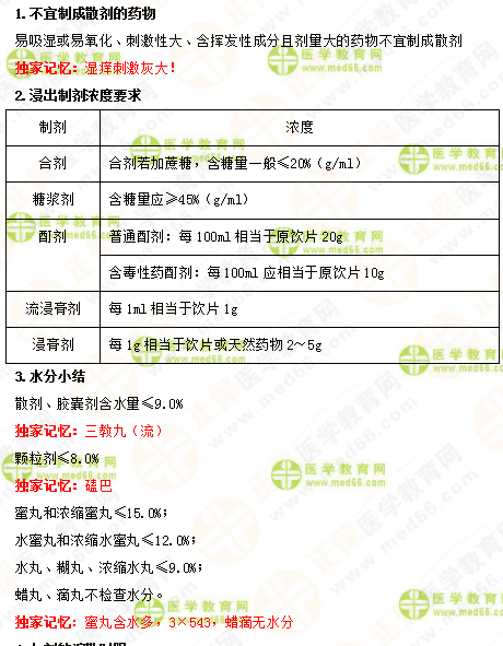 2019年執(zhí)業(yè)藥師《中藥一》的中藥劑學(xué)，15分鐘重點(diǎn)回顧！