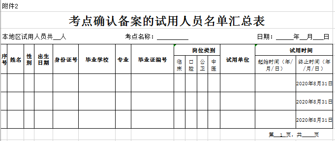 廣東省2020年醫(yī)師資格考試報(bào)名考點(diǎn)確認(rèn)備案的試用人員名單匯總表