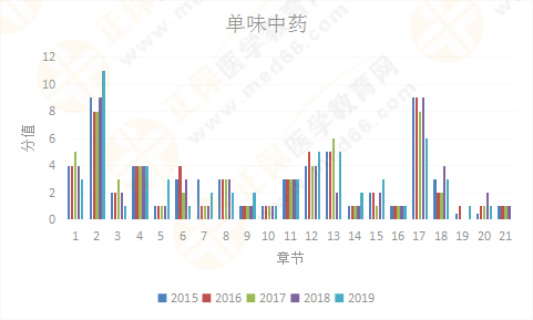 【考情研究報(bào)告】2019年執(zhí)業(yè)藥師《中藥二》為什么這么難？！