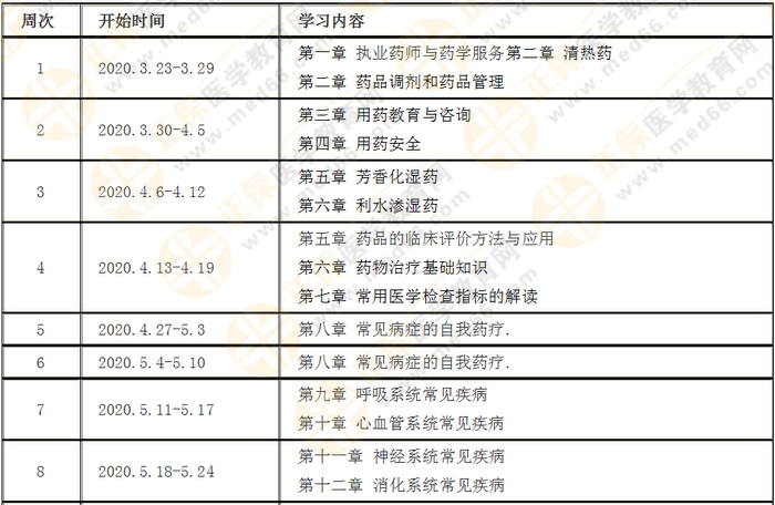 每周計劃詳情表！2020年執(zhí)業(yè)藥師《西藥綜》預習計劃表！