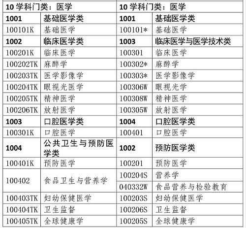 醫(yī)學類專業(yè)考生注意！2020年只有這些人可報考執(zhí)業(yè)藥師考試！