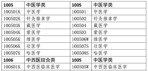 醫(yī)學類專業(yè)考生注意！2020年只有這些人可報考執(zhí)業(yè)藥師考試！