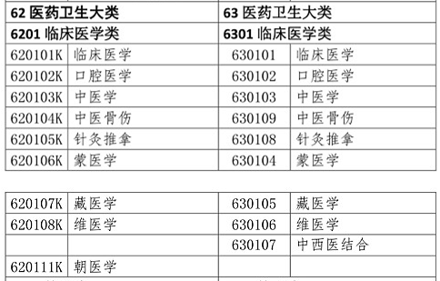 醫(yī)學類專業(yè)考生注意！2020年只有這些人可報考執(zhí)業(yè)藥師考試！