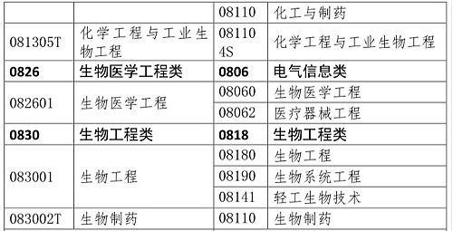 你是理科/工科？這些理工科專業(yè)可報(bào)考2020年執(zhí)業(yè)藥師考試！