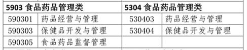 你是理科/工科？這些理工科專業(yè)可報(bào)考2020年執(zhí)業(yè)藥師考試！