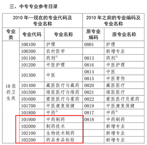 你是理科/工科？這些理工科專業(yè)可報(bào)考2020年執(zhí)業(yè)藥師考試！