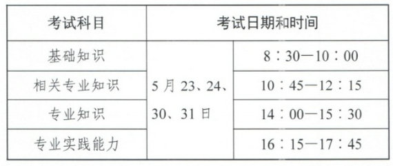 2020主管護師考試時間