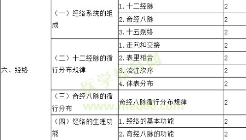 2019年主管中藥師考試大綱-相關(guān)專業(yè)知識