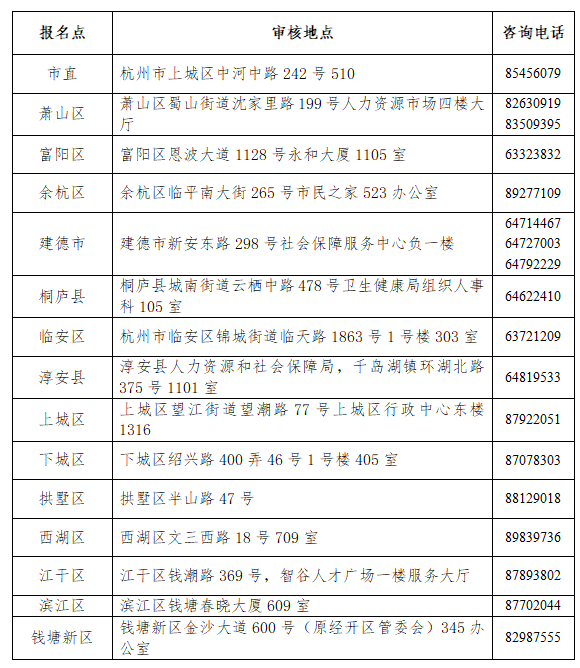 杭州護士考試現(xiàn)場審核地點