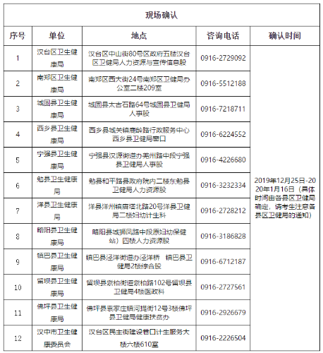 現(xiàn)場確認點及聯(lián)系方式