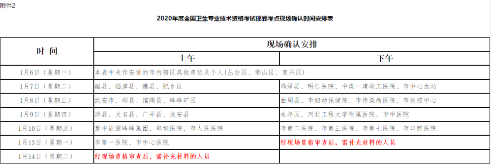 河北邯鄲2020衛(wèi)生資格報名附件2