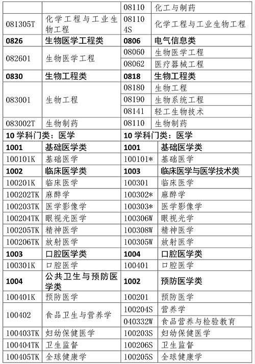 人事網(wǎng)官宣：2019年執(zhí)業(yè)藥師報考條件官方解讀！