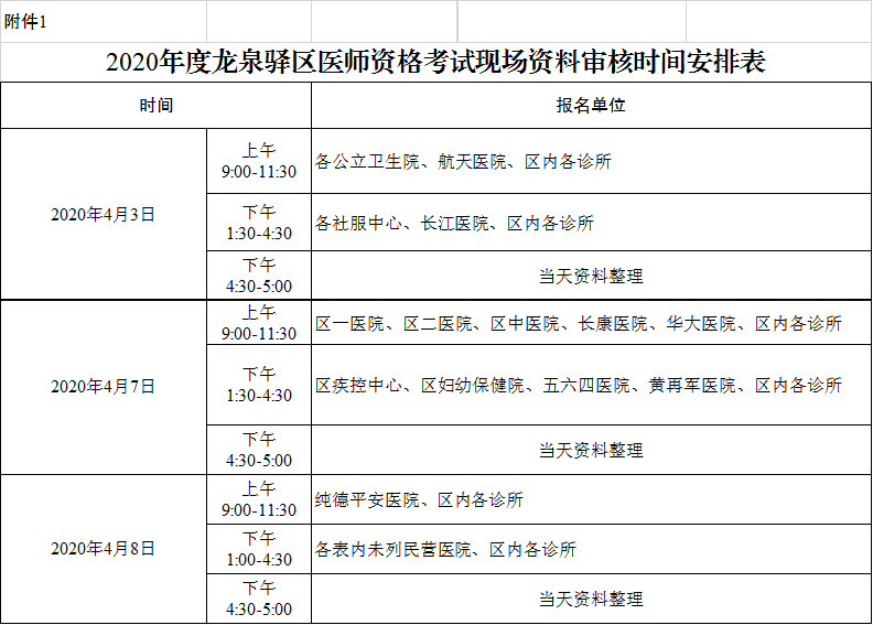 龍泉驛區(qū)2020年醫(yī)師現(xiàn)場審核時間表