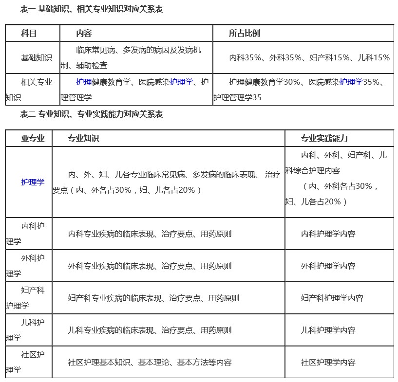 主管護(hù)師考試內(nèi)容