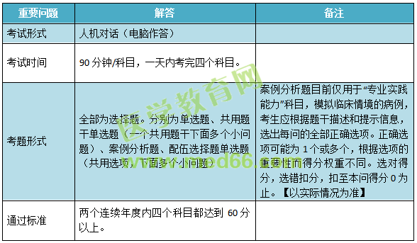 2019年兒科主治考試考什么內(nèi)容？怎么考